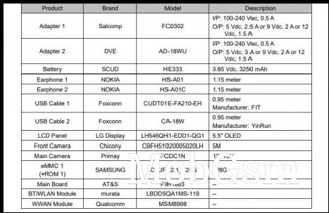 A handy table with Nokia 9