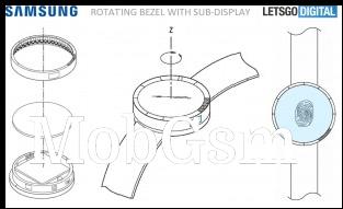 A camera and fingerprint reader may be included in future watches