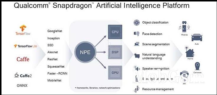 Qualcomm unveils Snapdragon 700 series chipsets with a focus on AI