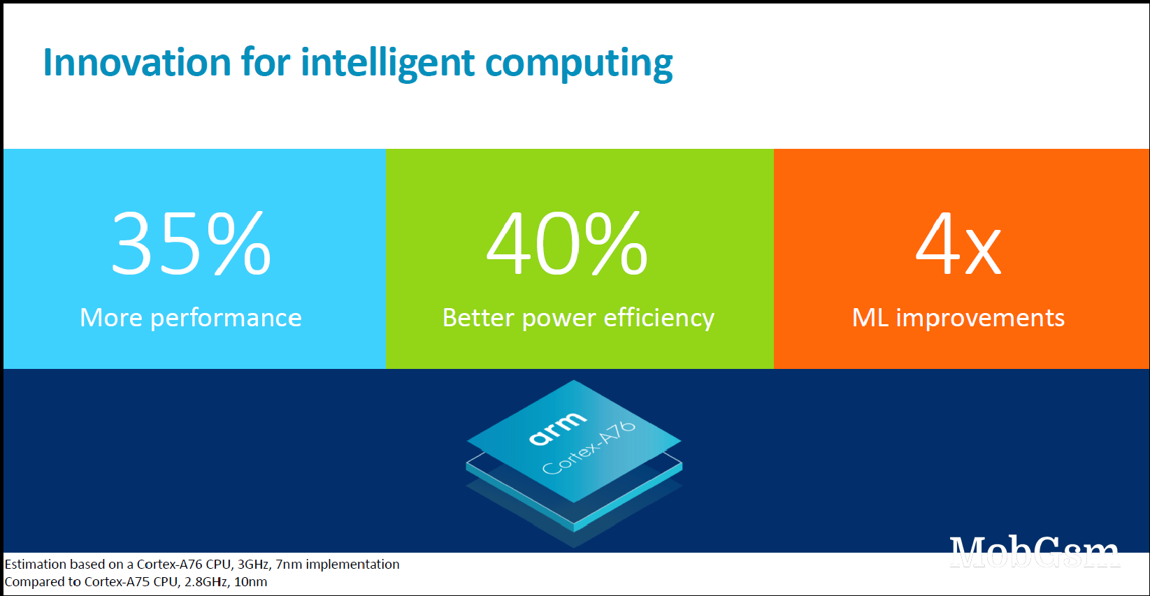 ARM unveils Cortex-A76 and Mali-G76 - higher performance, better power efficiency