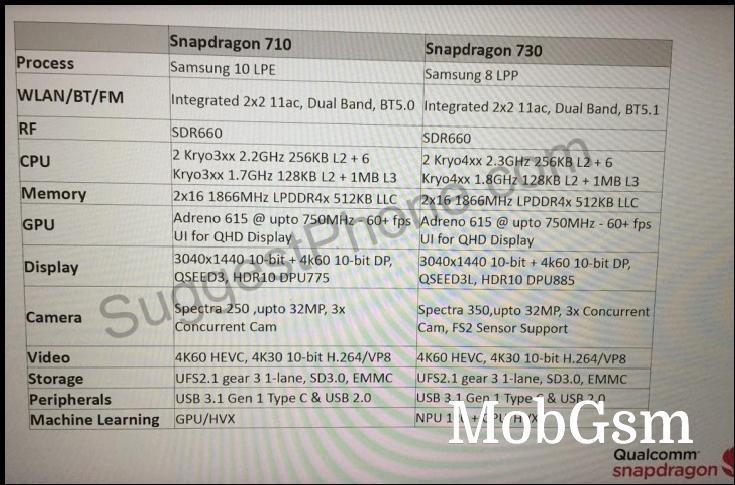 Qualcomm Snapdragon 710 and Snapdragon 730 specs leak in full