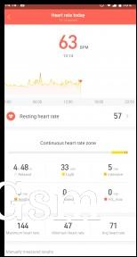 Heart rate during the day