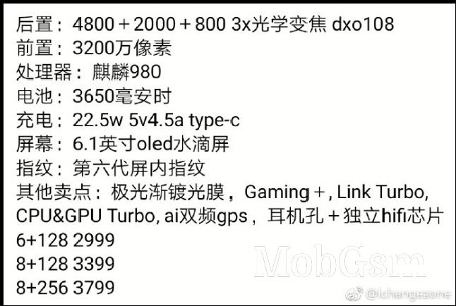 Rumored Honor 20 specs in Chinese