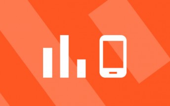 Top 10 trending phones of week 8