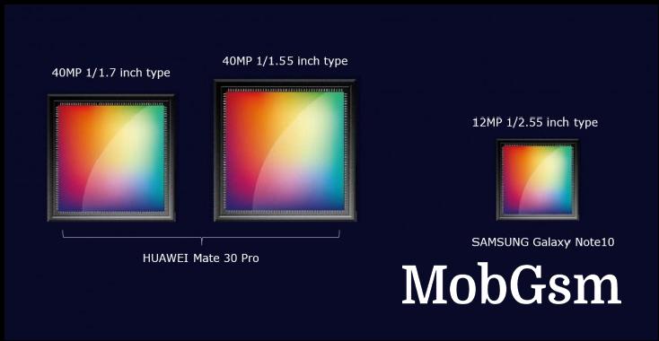 Huawei Mate 30 Pro will have two large 40MP sensors on the back