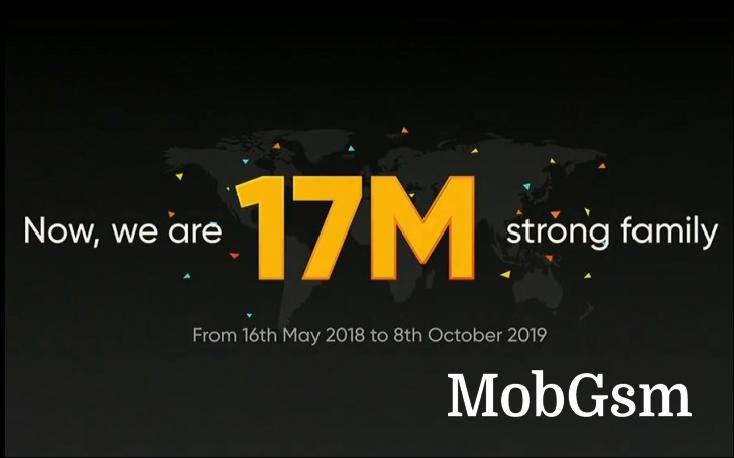 Realme has over 17 million worldwide users