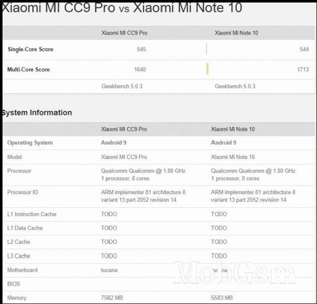 Xiaomi Mi Note 10 Geekbench listing confirms it