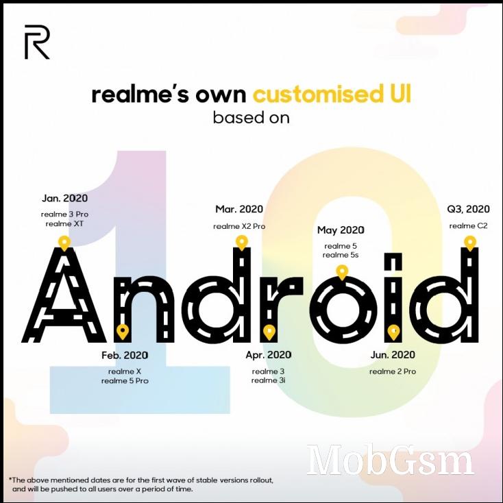 Realme announced roadmap for customized UI, based on ColorsOS 7 and Android 10