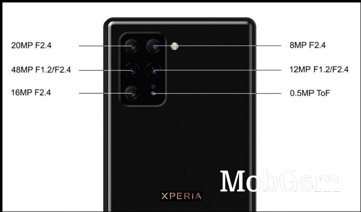 Sony Xperia 3 may have been spotted at Geekbench with S865 chipset, 12GB of RAM