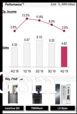 Q4 financials and key products: Home Appliance