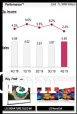 Q4 financials and key products: Home Entertainment