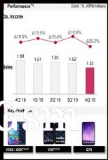 Q4 financials and key products: Mobile