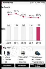 Q4 financials and key products: Vehicle Components