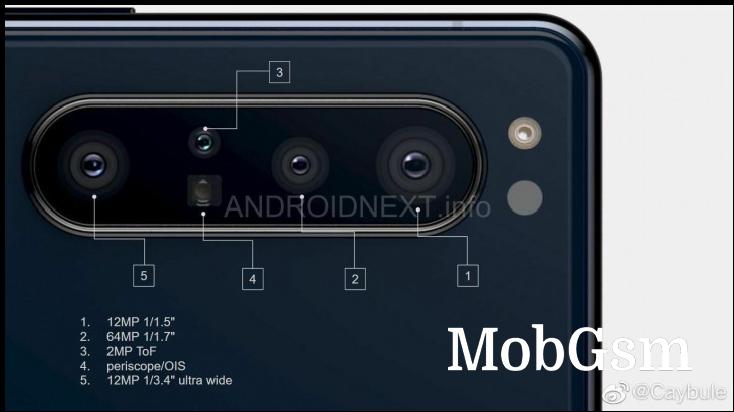 Sony Xperia 1.1 camera detailed