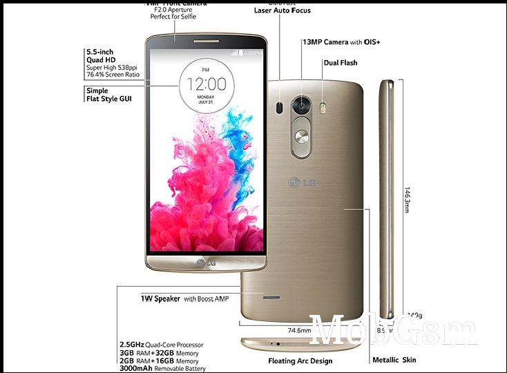 Flashback: LG G3