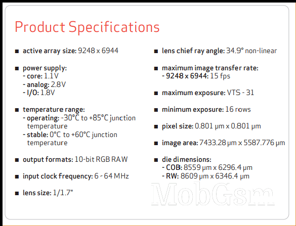 OmniVision unveils 64MP 1/1.7