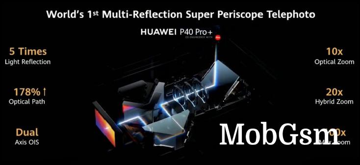 The Huawei P40 Pro+ ups the ante with two zoom cameras and 120Hz screen