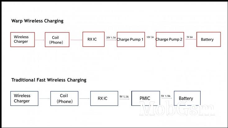 OnePlus talks Warp Charge 30 Wireless charger, rumor says it will cost €70