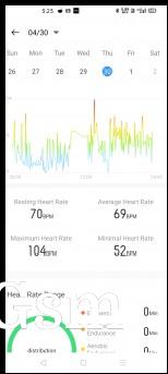 Heart Rate data and maximum heart rate value