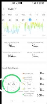 Heart Rate data and maximum heart rate value