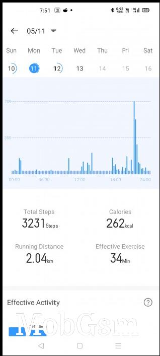 Steps data