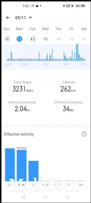 Steps data