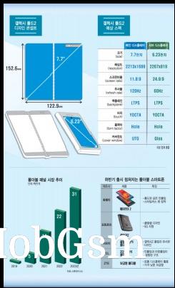 Samsung Galaxy Fold 2 infographic