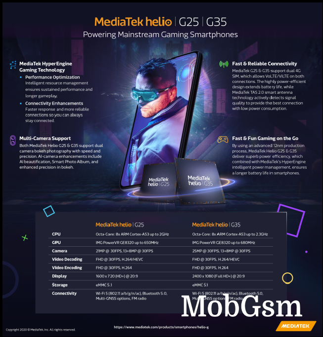 MediaTek unveils Helio G35 and G25 chipsets for gaming phones costing $100 or less