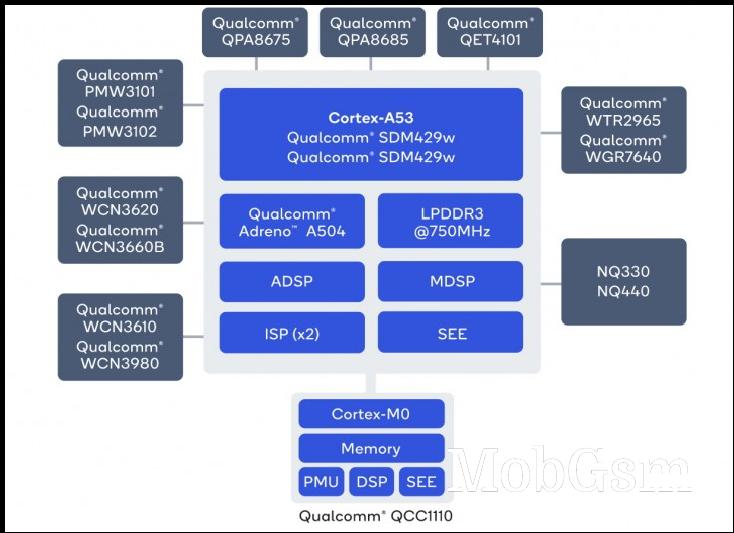 Qualcomm announces Snapdragon Wear 4100 platform for smartwatches