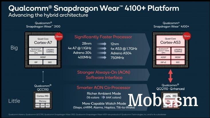 Qualcomm announces Snapdragon Wear 4100 platform for smartwatches