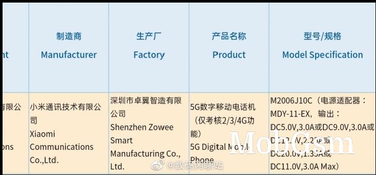 Redmi K40 (or is the Mi CC10?) spotted at the 3C with 33 W fast charger