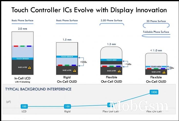 Huawei picks BOE to supply Mate 40 displays, Mate 40 Pro will use BOE, Samsung and LG panels