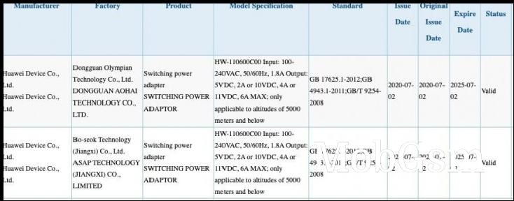 Huawei Mate 40, Galaxy Tab S7 series charging speeds detailed by 3C