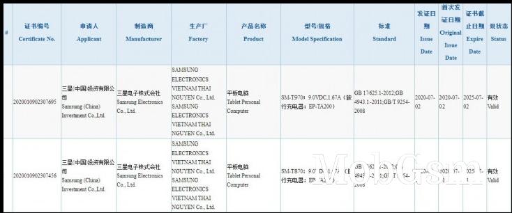 Huawei Mate 40, Galaxy Tab S7 series charging speeds detailed by 3C