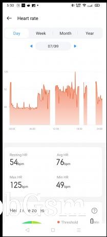 Heart rate data