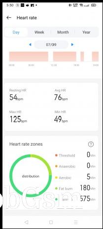 Heart rate data