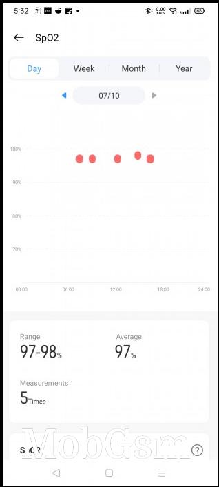 Blood oxygen level data in Realme Link app