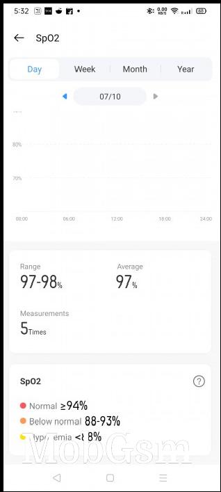 Blood oxygen level data in Realme Link app