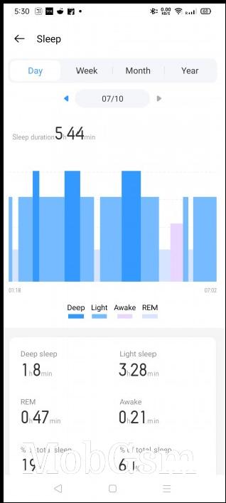 Sleep data with sleep heart rate