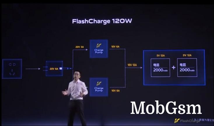 iQOO officially reveals Super FlashCharge 120W