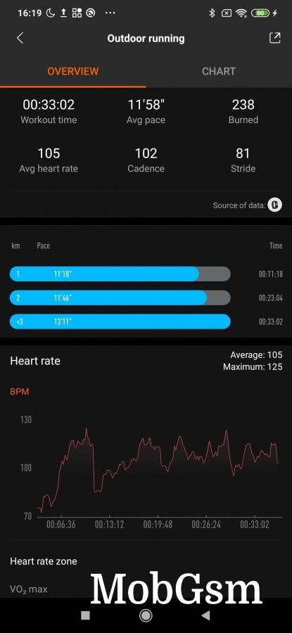 Mi band 4 discount resting heart rate