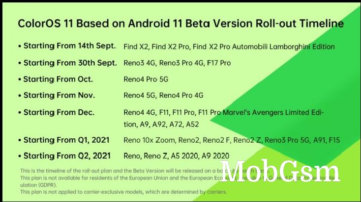 Global ColorOS 11 announced, rollout schedule released