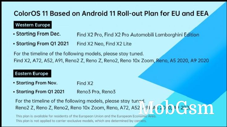 Global ColorOS 11 announced, rollout schedule released