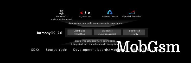 Huawei announces HarmonyOS 2.0, coming to smartphones in 2021