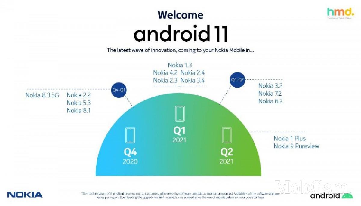 HMD Global publishes, then retracts Nokia Android 11 update timeline