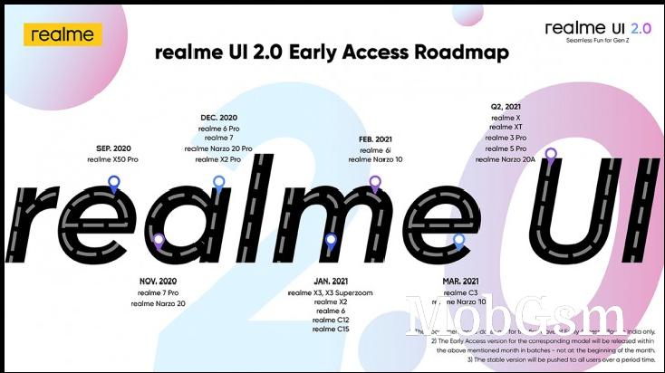 Realme UI 2.0 update roadmap released