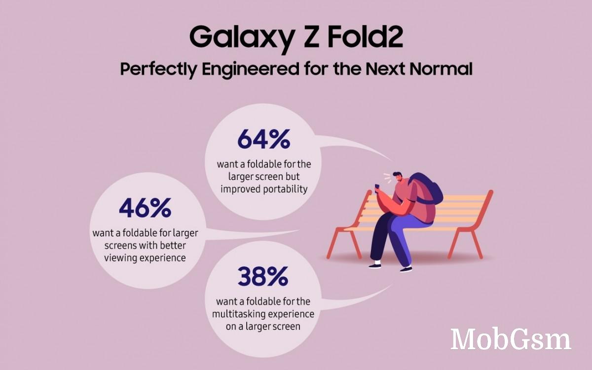 Samsung touts the Galaxy Z Fold2 as the ultimate multi-tasking device