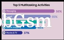 More Samsung research data