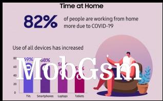 Samsung research data