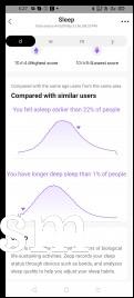 Sleep data